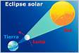 Eclipse solar guia completo para entender as influência